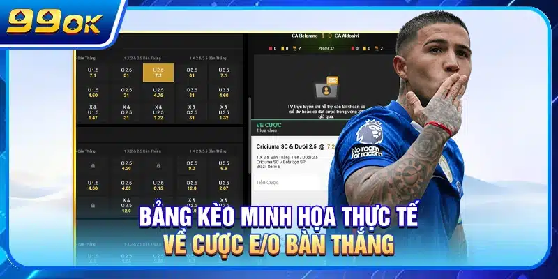 Bảng kèo minh họa thực tế về cược E/O bàn thắng