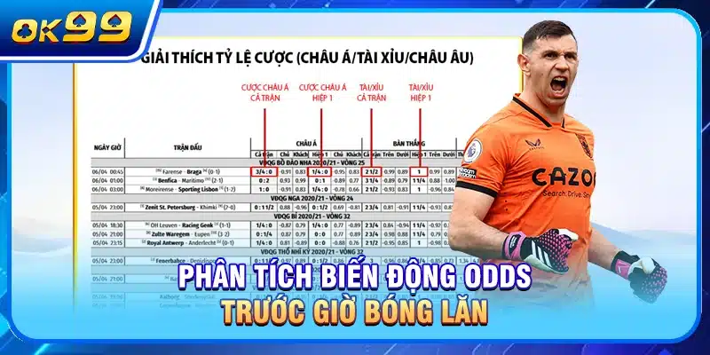 Biến động odds diễn ra trước giờ bóng lăn