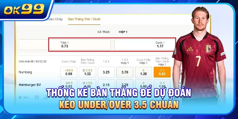 Thống kê bàn thắng để dự đoán kèo Under/Over 3.5 chuẩn