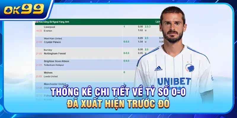 Thống kê chi tiết về tỷ số 0-0 đã xuất hiện trước đó