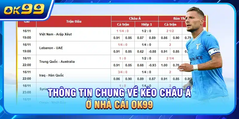 Thông tin chung về kèo châu Á ở nhà cái OK99