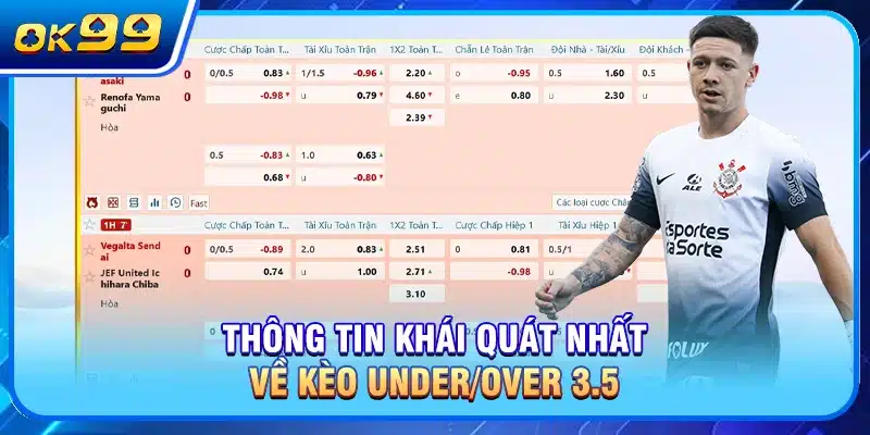 Thông tin khái quát nhất về kèo Under/Over 3.5