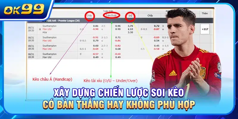Xây dựng chiến lược soi kèo có bàn thắng hay không phù hợp
