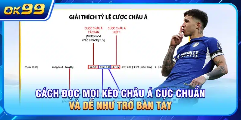 Kèo Châu Á